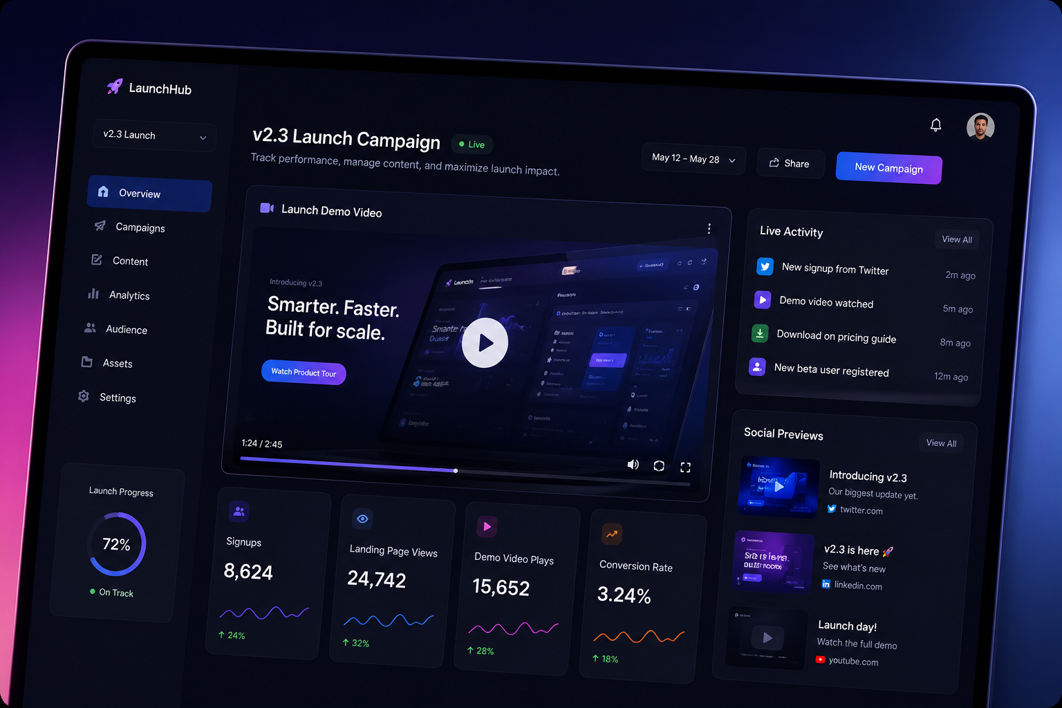 Product launch content